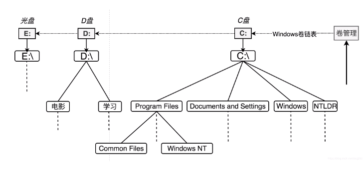 windows tree filesystem